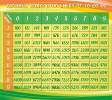 Стенд "Таблица квадратов" - fgospostavki.ru - Лобня