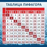 Стенд "Таблица Пифагора" Вариант 1 - fgospostavki.ru - Лобня