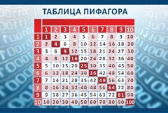Стенд "Таблица Пифагора" Вариант 2 - fgospostavki.ru - Лобня