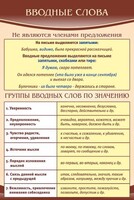 Стенд "Вводные слова" - fgospostavki.ru - Лобня