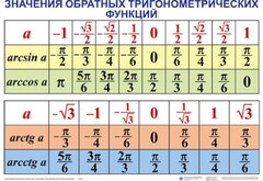 Комплект таблиц Тригонометрические формулы. Обратные тригонометрические функции (7 таблиц) - fgospostavki.ru - Лобня