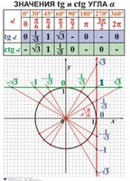 Комплект таблиц. Алгебра 7-11 класс - fgospostavki.ru - Лобня