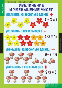 Комплект таблиц. Математика 3 класс. - fgospostavki.ru - Лобня