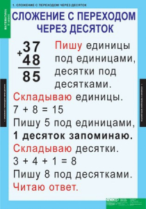 Комплект таблиц. Математика 2 класс. - fgospostavki.ru - Лобня