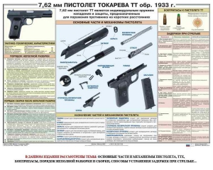 Плакат "7,62-мм пистолет Токарева ТТ обр. 1933 г." - fgospostavki.ru - Лобня