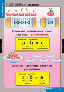 Комплект таблиц. Математика. Умножение и деление. - fgospostavki.ru - Лобня
