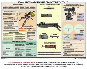 Плакат "30-мм автоматический гранатомет АГС-17" - fgospostavki.ru - Лобня