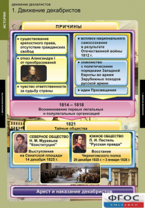 Комплект таблиц. История. Движение декабристов. - fgospostavki.ru - Лобня