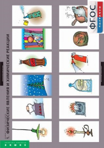 Комплект таблиц. Химия. Химические реакции. - fgospostavki.ru - Лобня