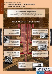 Комплект таблиц. История. Новейшая история. 9 класс. - fgospostavki.ru - Лобня