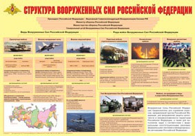 Плакат "Структура Вооруженных Сил Российской Федерации" - fgospostavki.ru - Лобня