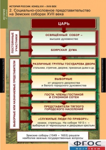 Комплект таблиц. История России 7 класс. - fgospostavki.ru - Лобня
