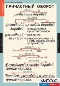 Комплект таблиц. Русский язык 7 класс - fgospostavki.ru - Лобня