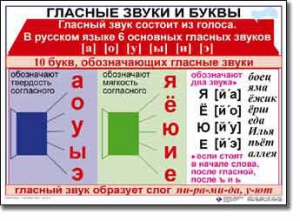 Комплект таблиц по русскому языку для начальной школы. Русский язык 1 класс - fgospostavki.ru - Лобня