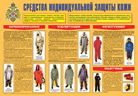 Плакат "Средства индивидуальной защиты кожи" - fgospostavki.ru - Лобня