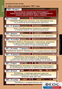 Комплект таблиц. История России 8 класс. - fgospostavki.ru - Лобня
