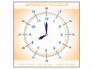 Панно демонстрационное маркерное "Циферблат часовой" - fgospostavki.ru - Лобня