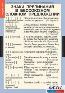 Комплект таблиц. Русский язык 9 класс - fgospostavki.ru - Лобня