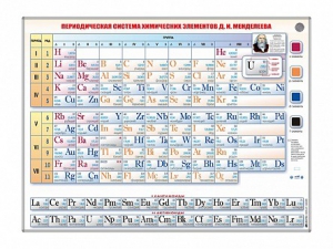 Справочно-информационный стенд (световой) "Периодическая система химических элементов Д.И. Менделеева" - fgospostavki.ru - Лобня