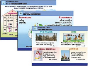 Комплект таблиц "Русский язык. Глагол" (12 таблиц, формат А1, ламинированные) - fgospostavki.ru - Лобня