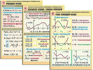 Комплект таблиц "Алгебра и начала анализа. Производная и первообразная" (12 таблиц, формат А1, ламинированные) - fgospostavki.ru - Лобня