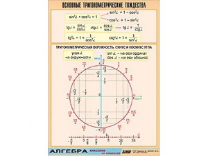 Таблица демонстрационная "Основные тригонометрические тождества" (винил 70*100) - fgospostavki.ru - Лобня