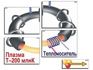 Модель-аппликация "Термоядерный синтез" (ламинированная) - fgospostavki.ru - Лобня