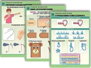 Комплект таблиц "Технология. Обработка ткани" (12 таблиц, А1, ламинированные) - fgospostavki.ru - Лобня