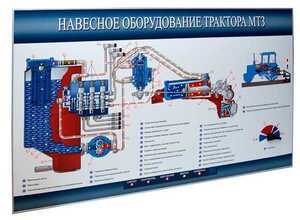 Стенд-планшет «Навесное оборудование трактора МТЗ» - fgospostavki.ru - Лобня