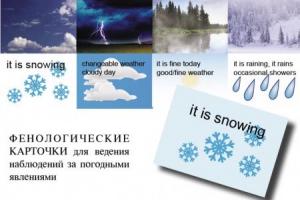 Комплект таблиц "Время" на английском языке - fgospostavki.ru - Лобня