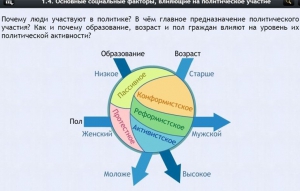 Интерактивные курсы. Обществознание 9 классы. Базовый - fgospostavki.ru - Лобня