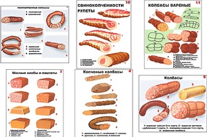 Плакаты ПРОФТЕХ "Ассортимент колбасной и мясной продукции" (11 пл, винил, 70х100) - fgospostavki.ru - Лобня