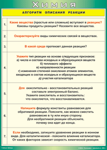 Таблица "Алгоритм описания реакции" (100х140 сантиметров, винил) - fgospostavki.ru - Лобня