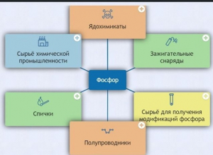 Интерактивные курсы. Химия 9 класс. Базовый. - fgospostavki.ru - Лобня