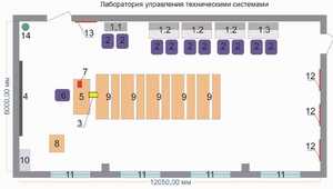 Лаборатория управления техническими системами - fgospostavki.ru - Лобня