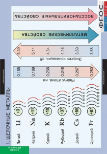 Комплект таблиц. Химия. Металлы. - fgospostavki.ru - Лобня