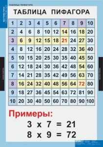 Комплект таблиц. Математика. Математические таблицы для начальной школы. - fgospostavki.ru - Лобня
