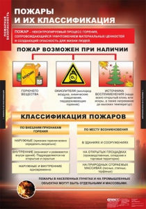 Комплект таблиц. ОБЖ. Пожарная безопасность. - fgospostavki.ru - Лобня