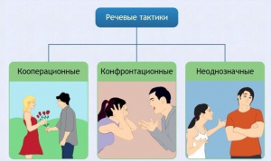 Интерактивные курсы. Русский язык 10 класс . Базовый. - fgospostavki.ru - Лобня