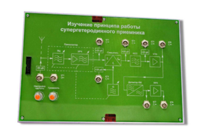 Сменная панель «Изучение принципа работы супергетеродинного приемника» - fgospostavki.ru - Лобня