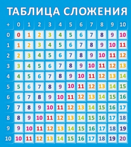 Стенд "Таблица сложения" - fgospostavki.ru - Лобня