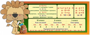 Стенд "Математика для начальных классов" - fgospostavki.ru - Лобня
