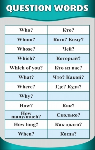 Стенд "Вопросительные слова" - fgospostavki.ru - Лобня