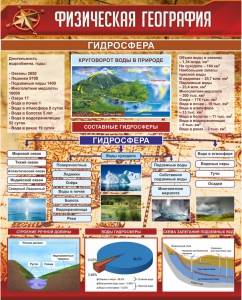 Стенд "Физическая география. Гидросфера" Вариант 1 - fgospostavki.ru - Лобня