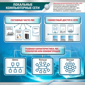 Стенд "Локальные компьютерные сети" - fgospostavki.ru - Лобня