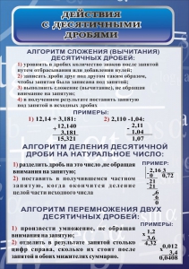 Стенд "Действия с десятичными дробями" - fgospostavki.ru - Лобня