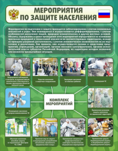 Стенд "Мероприятия по защите населения" - fgospostavki.ru - Лобня