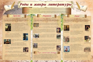 Стенд "Роды и жанры литературы" - fgospostavki.ru - Лобня