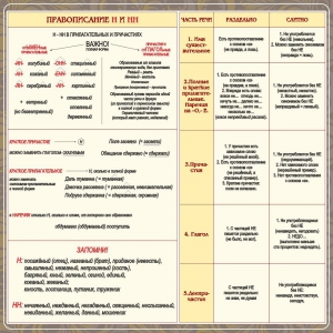 Стенд "Правописание Н и НН" - fgospostavki.ru - Лобня