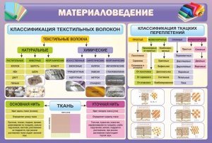 Стенд "Материаловедение" - fgospostavki.ru - Лобня